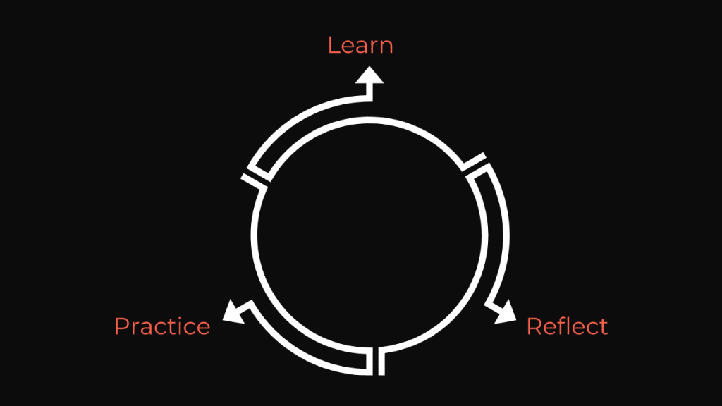 Learn Reflect Practice