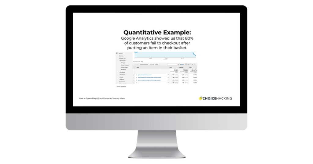 A computer screen displays a presentation slide titled "Quantitative Example" with content about Google Analytics showing 80% of customers fail to checkout after putting an item in their basket. A table with metrics is also shown. Logo: Choice Hacking. - Choice Hacking Academy A computer screen displays a presentation slide titled "Quantitative Example" with content about Google Analytics showing 80% of customers fail to checkout after putting an item in their basket. A table with metrics is also shown. Logo: Choice Hacking.