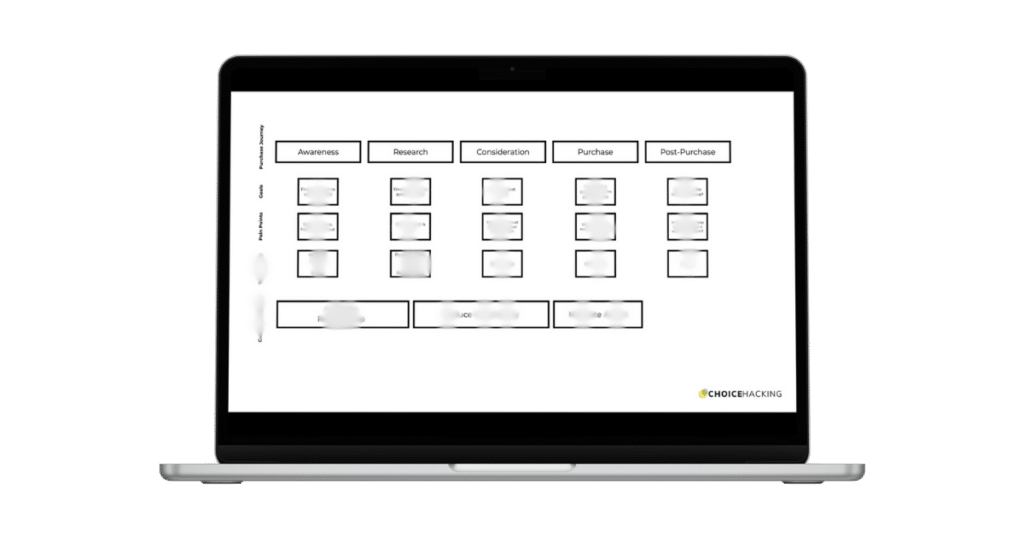 A laptop displaying a digital marketing funnel flowchart. The chart has five stages: Awareness, Research, Consideration, Purchase, and Post-Purchase. Each stage contains boxes representing different steps or actions. The screen has blurred text and icons. - Choice Hacking Academy A laptop displaying a digital marketing funnel flowchart. The chart has five stages: Awareness, Research, Consideration, Purchase, and Post-Purchase. Each stage contains boxes representing different steps or actions. The screen has blurred text and icons.